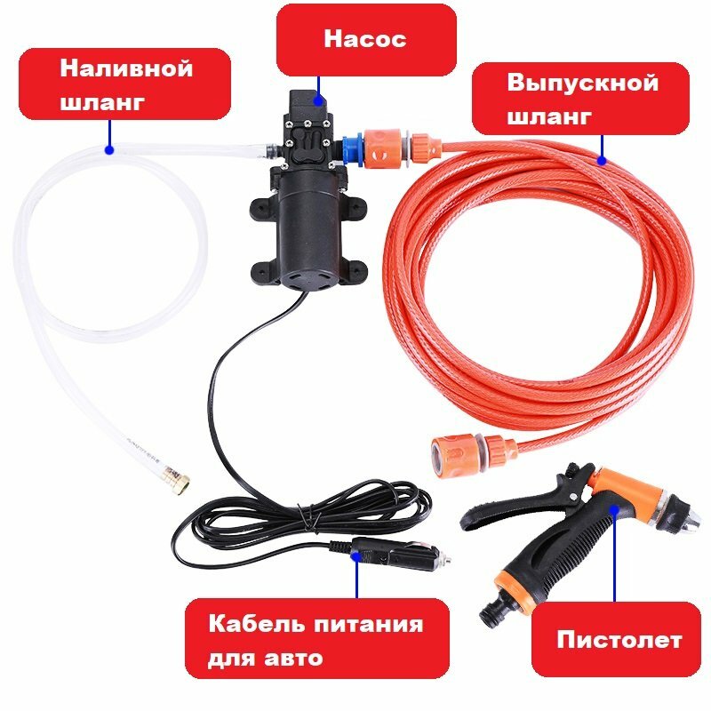 Портативная автомойка высокого давления ANYSMART N2 - фотография № 2