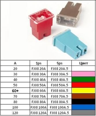 Предохранитель картриджный FJ08 60A (ДиаЛУЧ)