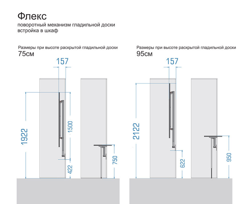 Поворотный механизм Флекс гладильной доски для установки в шкаф (вправо) - фотография № 2