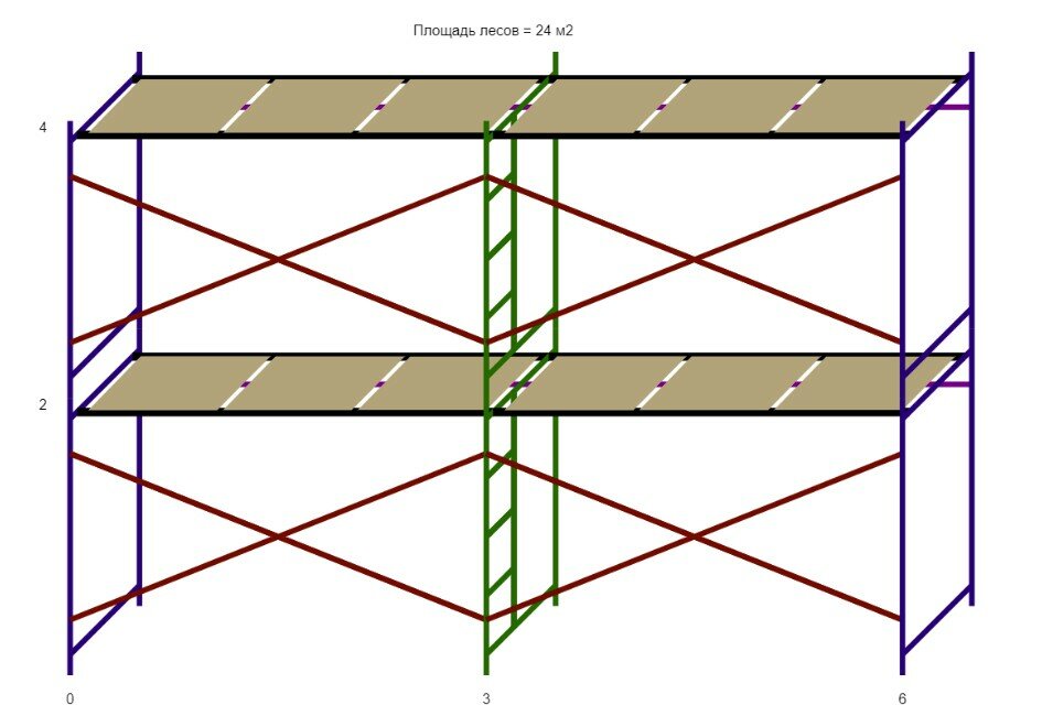 Леса строительные (ДхВ) 6х4 метра с 2 ярусами настилов