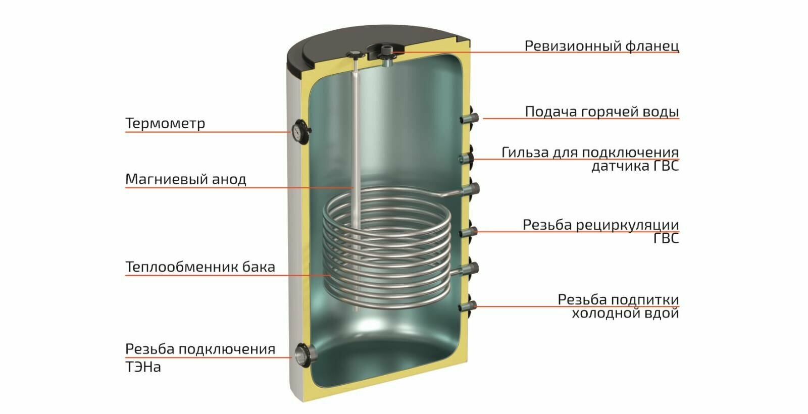 Бойлер косвенного нагрева Krats P-200 (200 литров) напольный - фотография № 2