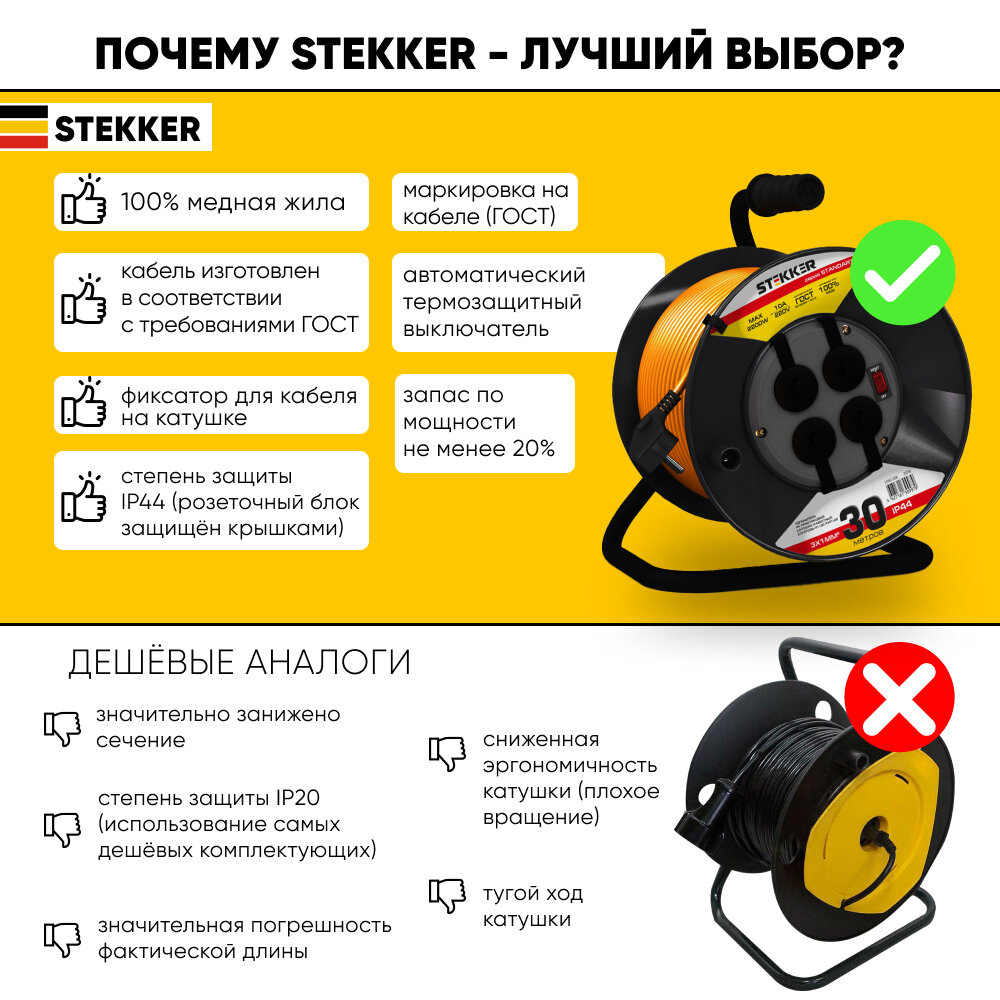 Удлинитель на пластиковой катушке Stekker STD02-41-30 (UG), 30м, 4 гнезда с/з 3*1,0, оранжевый, серия Standart fr_39708 - фотография № 2