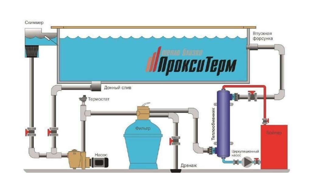 Теплообменник для бассейна ProxyTherm/Прокситерм 40 кВт, нержавеющая сталь - фотография № 12