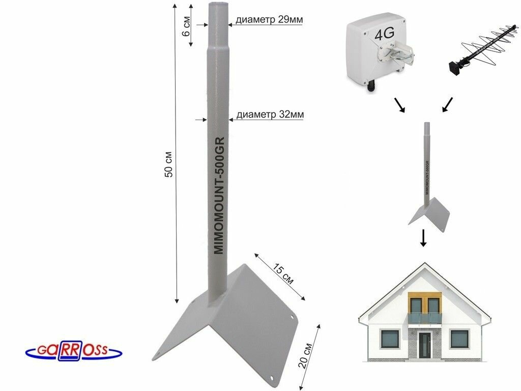 Кронштейн для антенн "MIMOMOUNT-500GR" серый обжатый, с отверстием в основании, на конёк,0,5м; 32мм