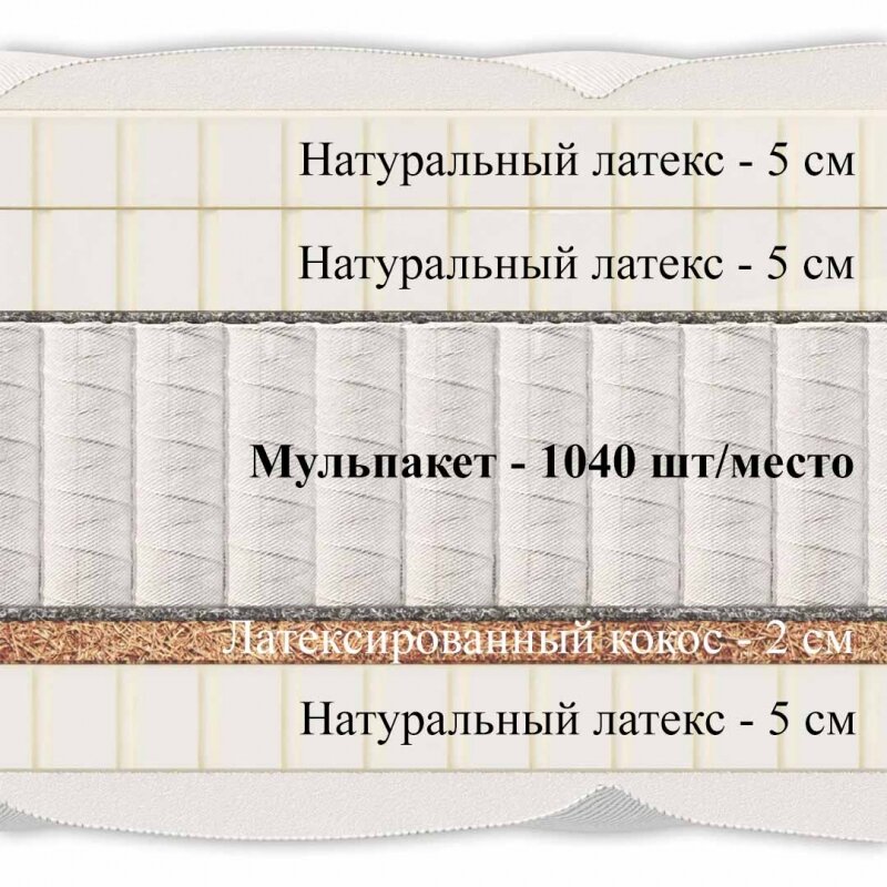 Матрас Materlux Impero Soft – 120х200 см - фотография № 2