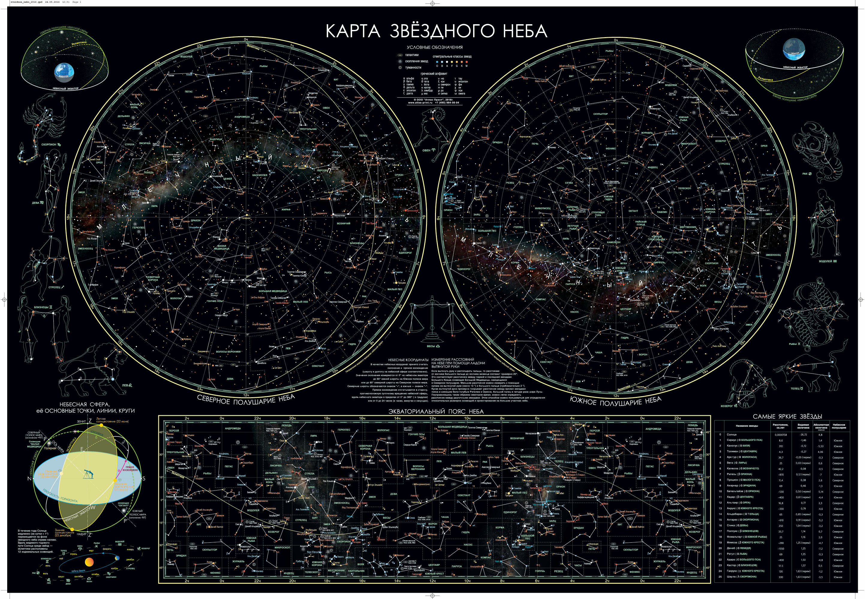 Атлас-принт складная карта: Звездное небо+Солнечная система