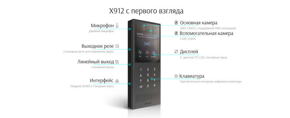 Akuvox X912S Антивандальная IP вызывная панель (in-wall)