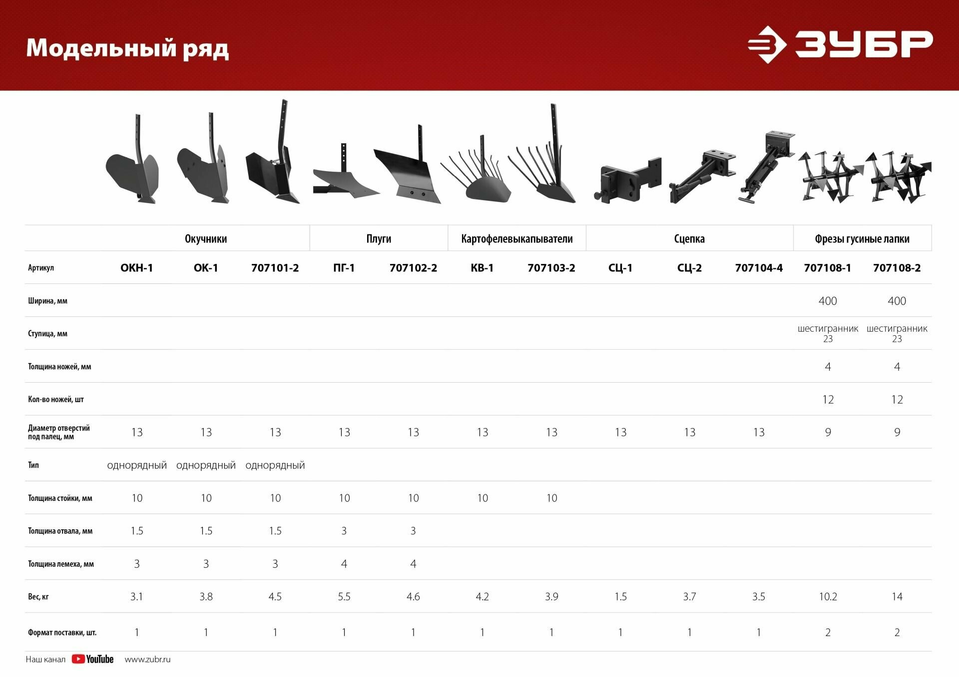 Набор грунтозацепов для мотоблоков ГР-5 707105-5 Мастер, 470х160 мм, 2 шт. ЗУБР - фотография № 3