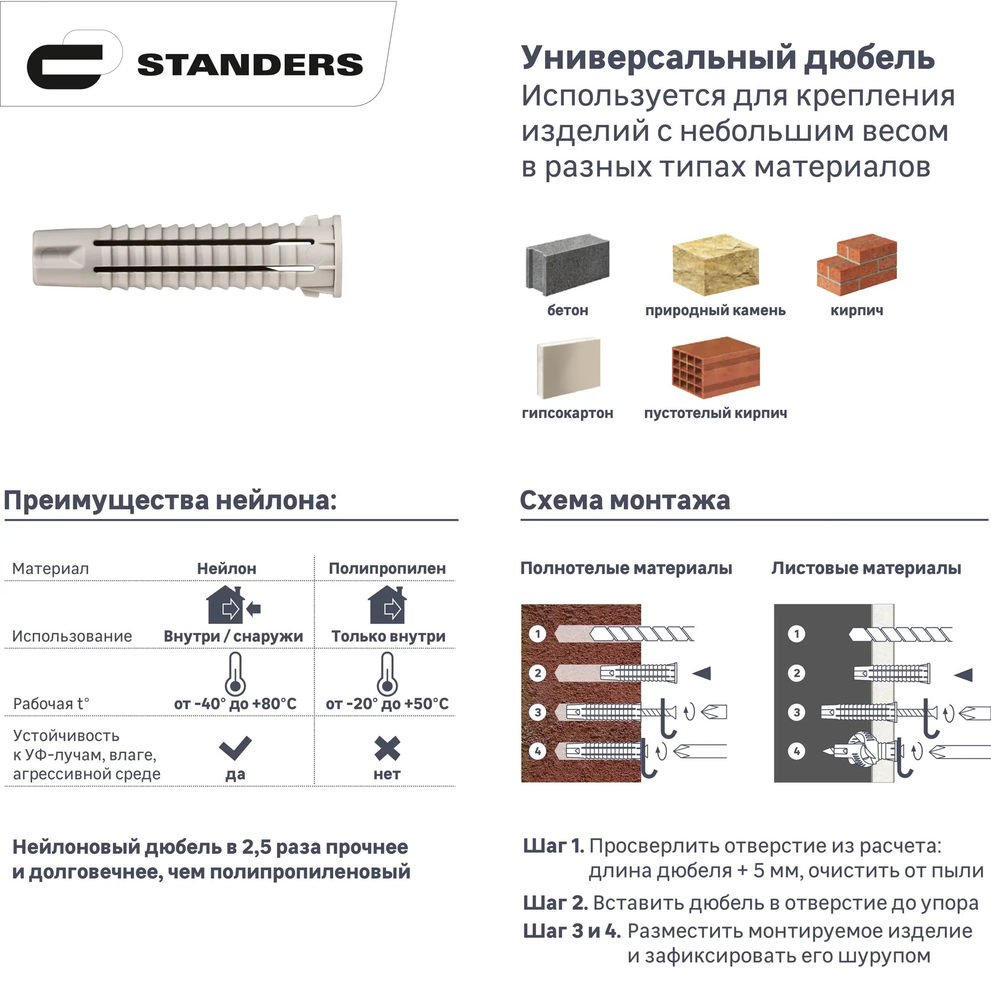 Дюбель потайной Standers PDU N 6х30 мм нейлон 200 шт.