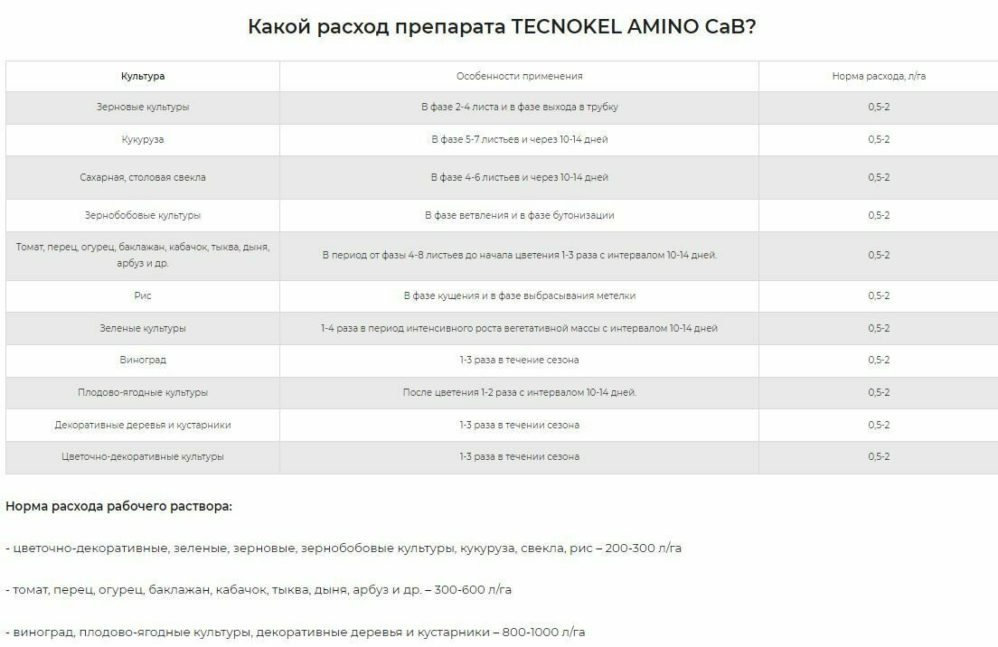 Текнокель плюс Амино CaB - испанский препарат для предотвращения и устранения дефицита кальция и бора, микроудобрение, 1250 мл - фотография № 4