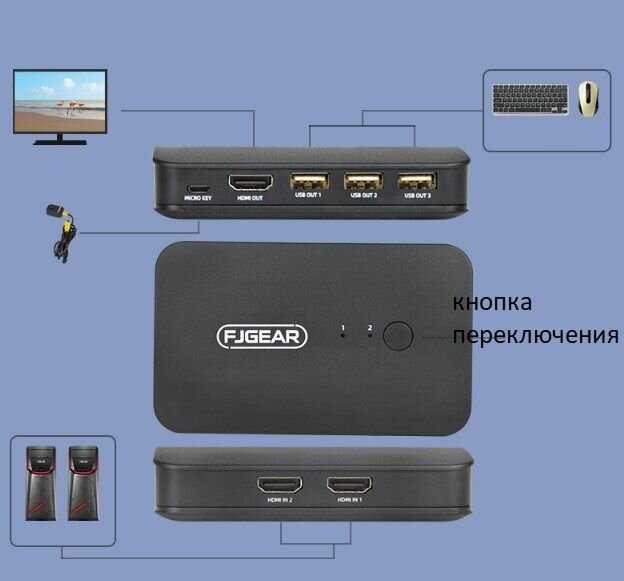HDMI KVM USB 2-1 коммутатор хдми КВМ 4к свитчер, 2 ПК на 1 монитор+клав.+мышь 3840*2160 30Hz