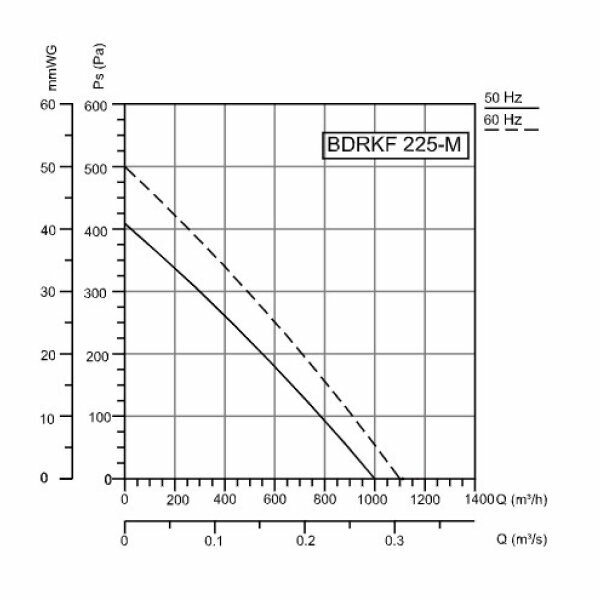 Мотор-колесо BDRKF 225-M, с назад загнутыми лопатками, для круглых канальных вентиляторов, 1000 м3/час, 230 В, 100 Вт, BVN, мотор-колесо из стали - фотография № 4