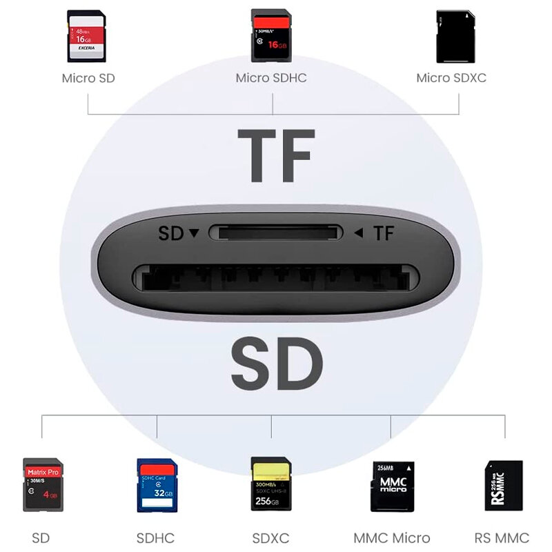 Картридер UGREEN CM401 (80887) USB-A to SD/TF Memory Card Reader Alu Case серый Gray