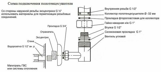 Грация-1 Полотенцесушитель водяной 60х70 (см) Белый - фотография № 2