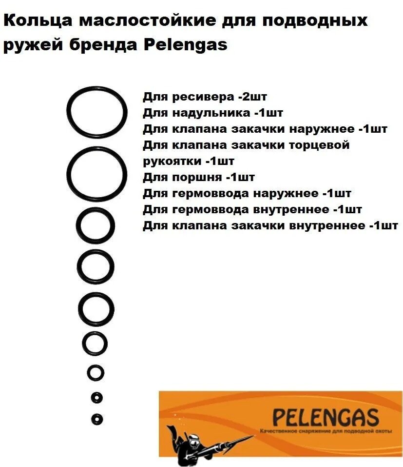Ремонтный комплект орингов Pelengas для ружей Пеленгас