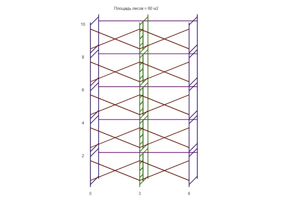 Леса строительные (ДхВ) 6х10 метра без настилов