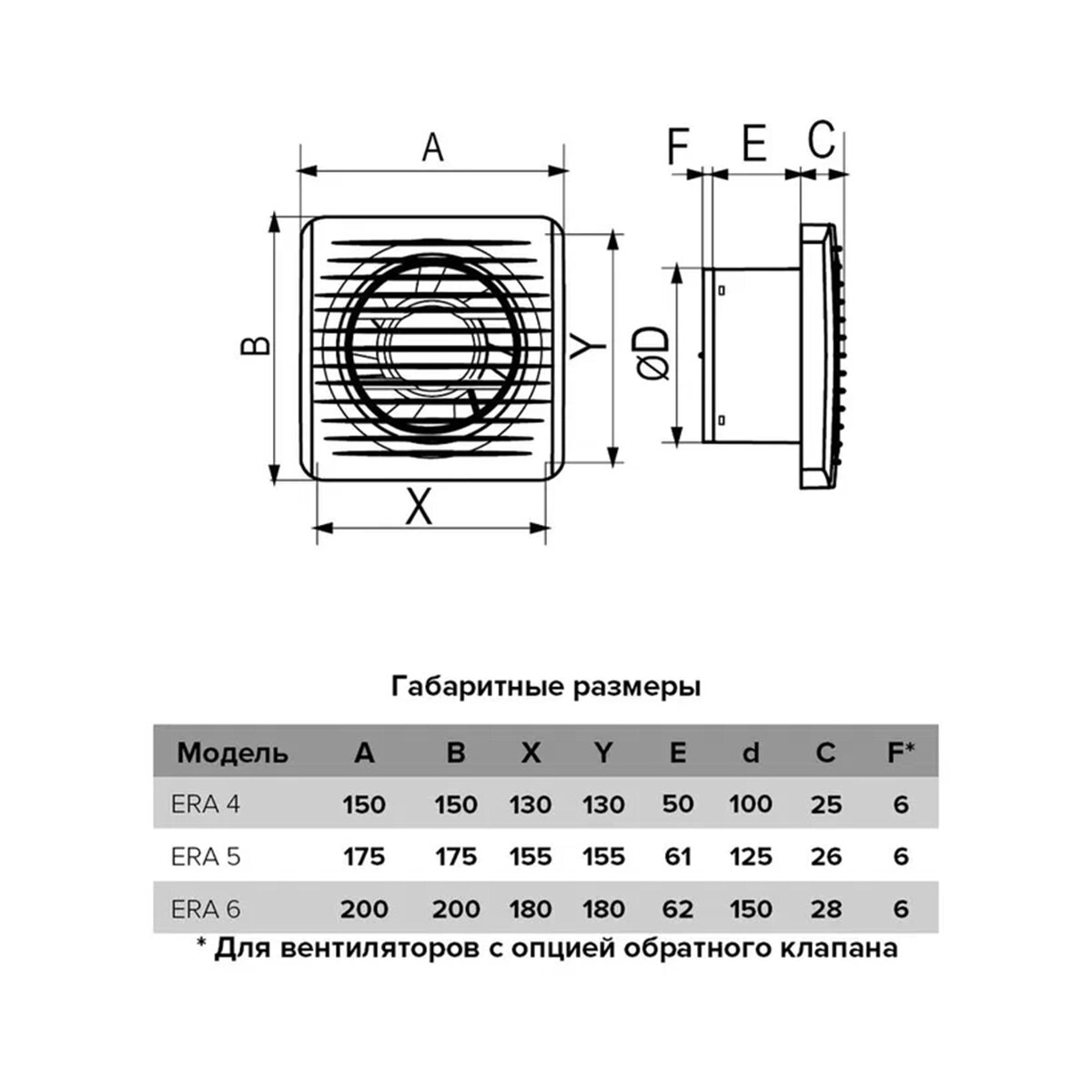 Вентилятор осевой вытяжной Era 4C, c обратным клапаном, с антимоскитной сеткой, D 100, 14 Вт - фотография № 5