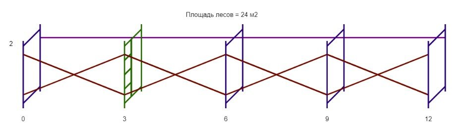 Леса строительные (ДхВ) 12х2 метра без настилов