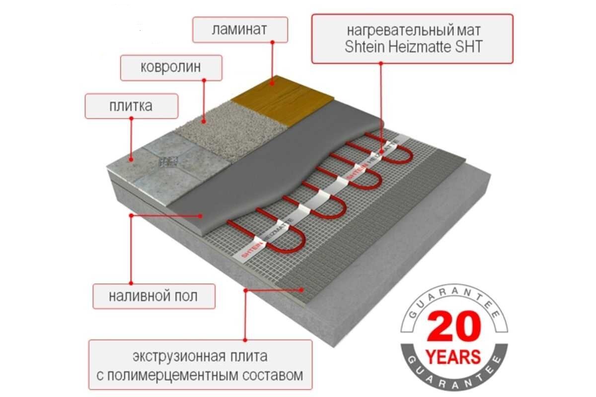 Теплый пол Shtein SHT-150-4 м² 600 Вт греющий мат - фотография № 5