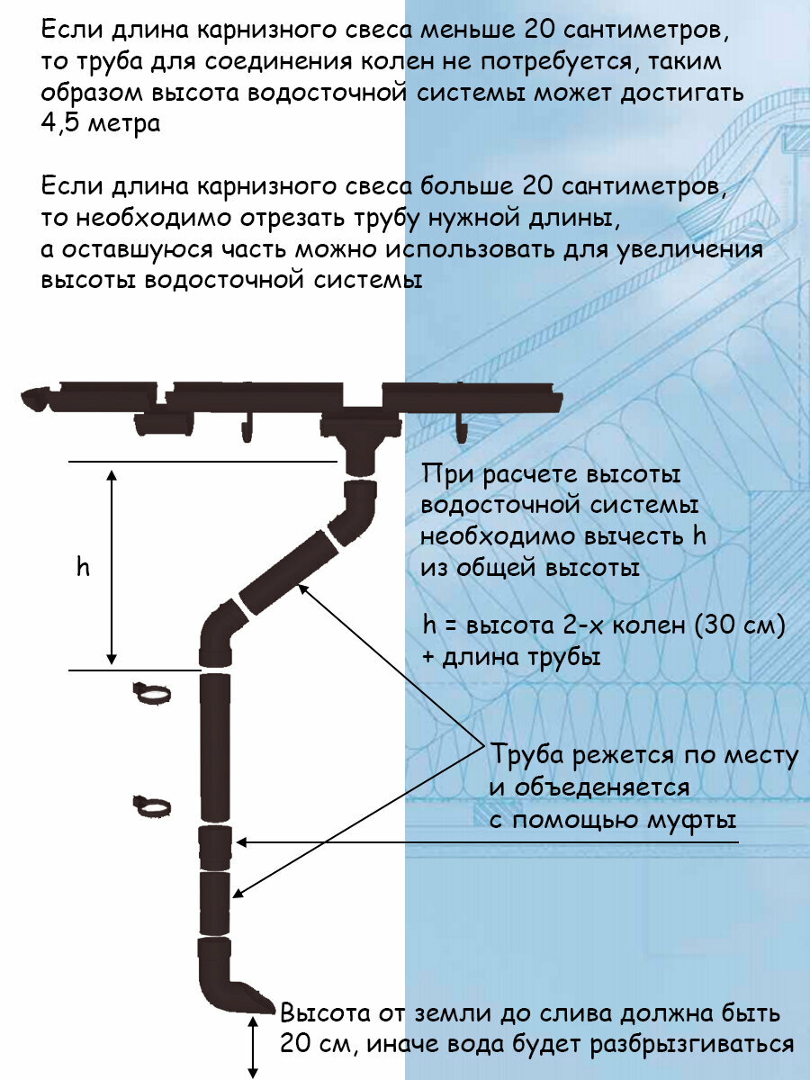 Комплект водосточной системы Docke Lux (140мм/100мм/12м) водосток для крыши Деке Люкс серый графитовый (RAL 7024) - фотография № 15