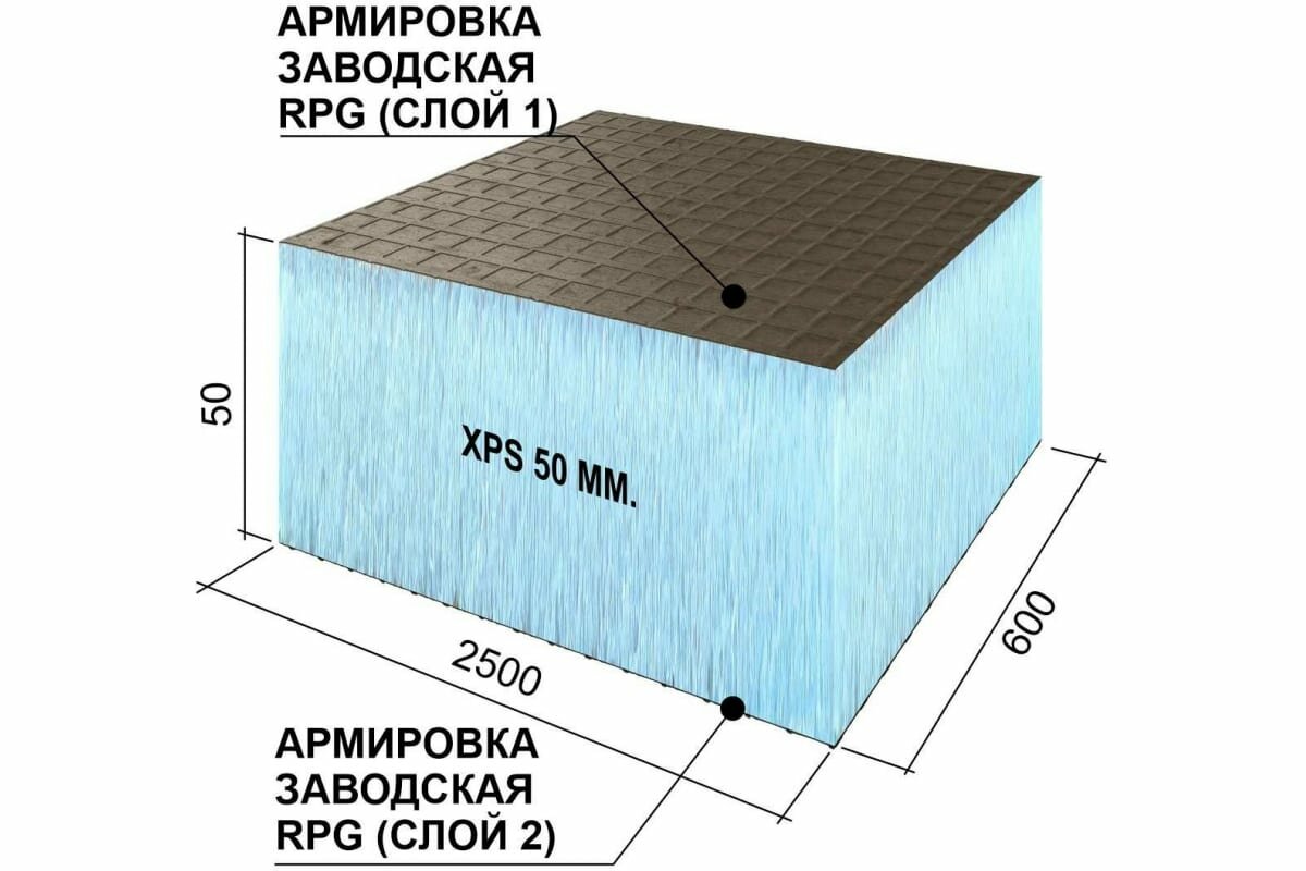 Теплоизоляционная панель Ruspanel XPS RPG Basic 2500x600x50 мм, двухстороннее армирование RPG1B50#2/2500 - фотография № 2