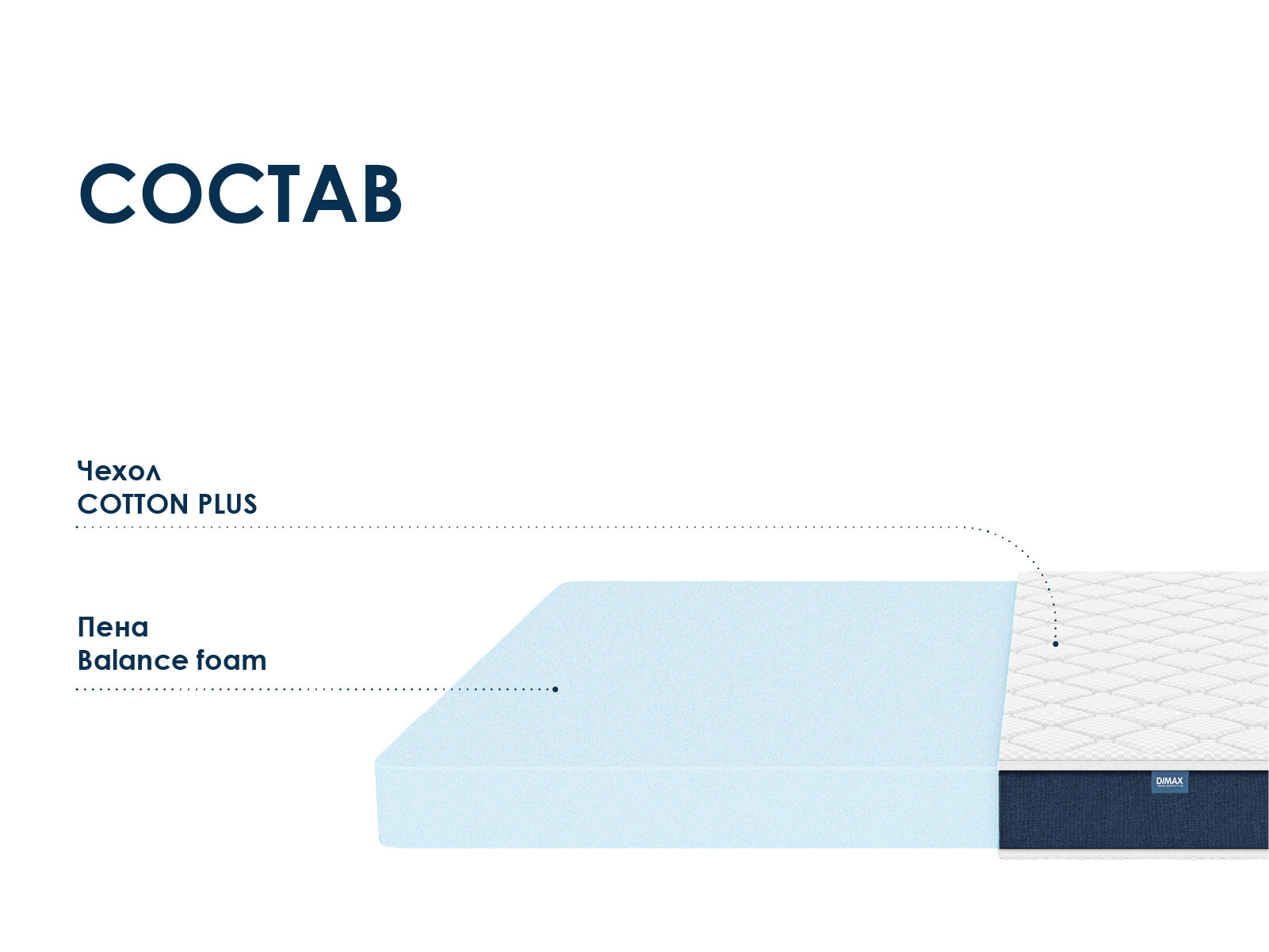 Матрас Dimax Практик Базис в13 165х200 - фотография № 2