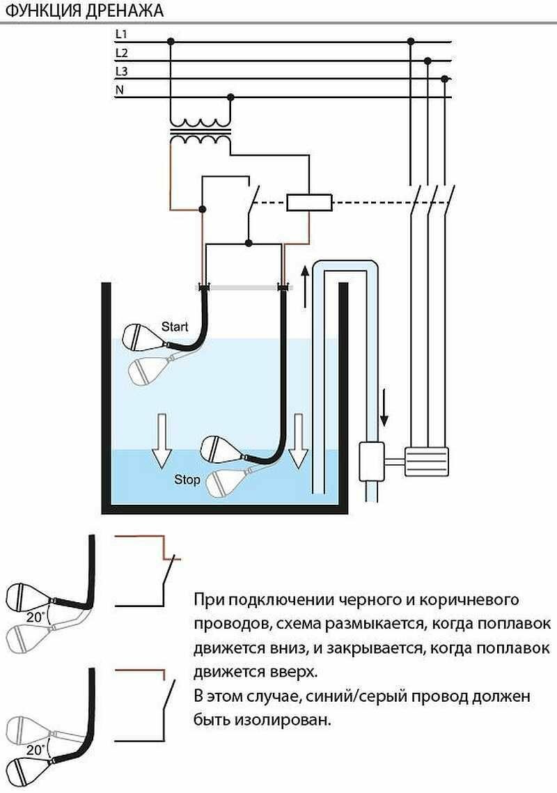 Выключатель поплавковый для грязной воды Finder кабель ПВХ 5м - фотография № 2