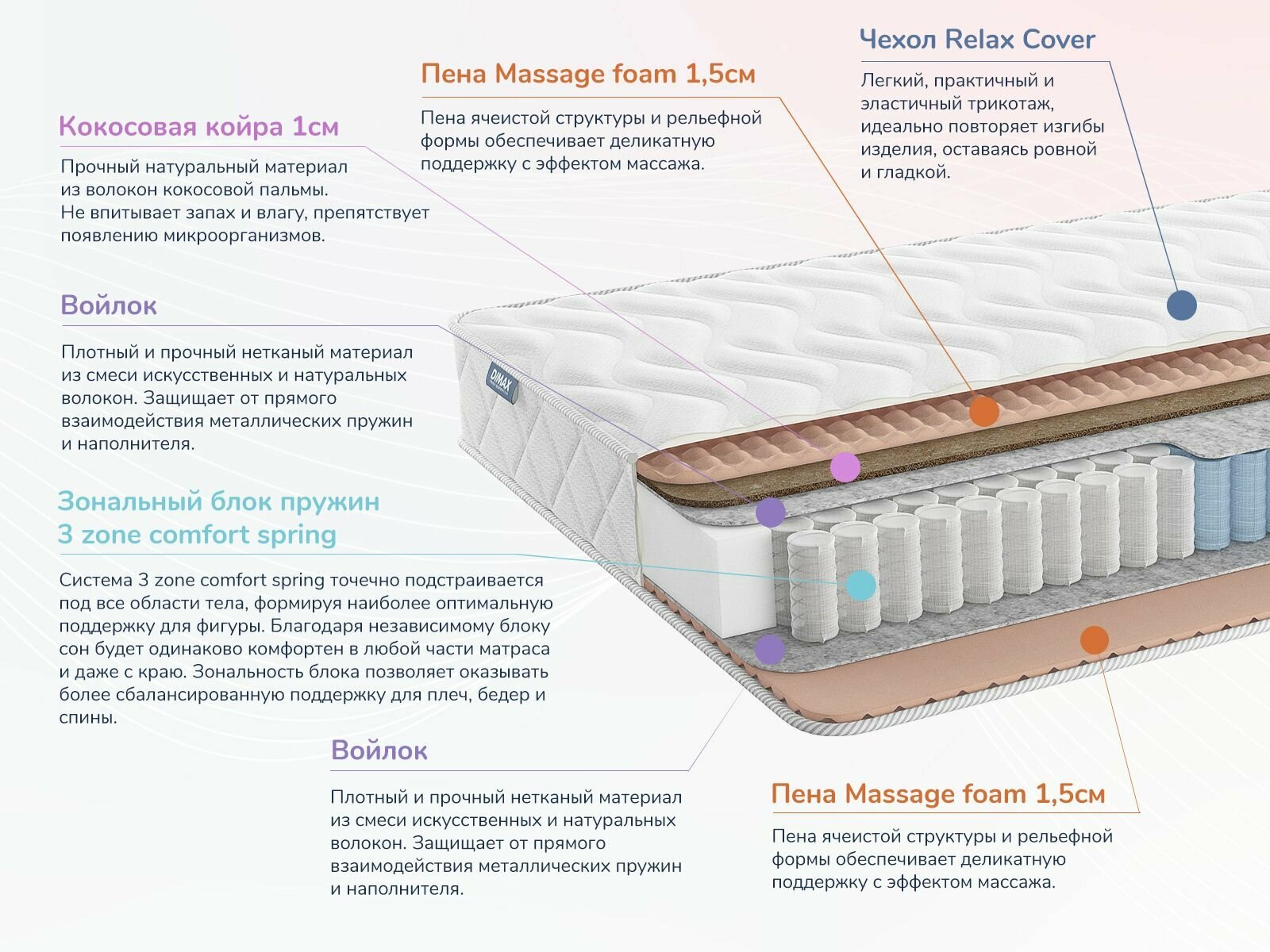Матрас Dimax Relmas Cocos 1 3Zone 180х190 см