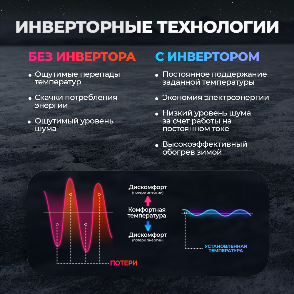 Обогреватель электрический Ballu Apollo Transformer с блоком управления BEC/AT-2500-4I (инверторный) - фотография № 6