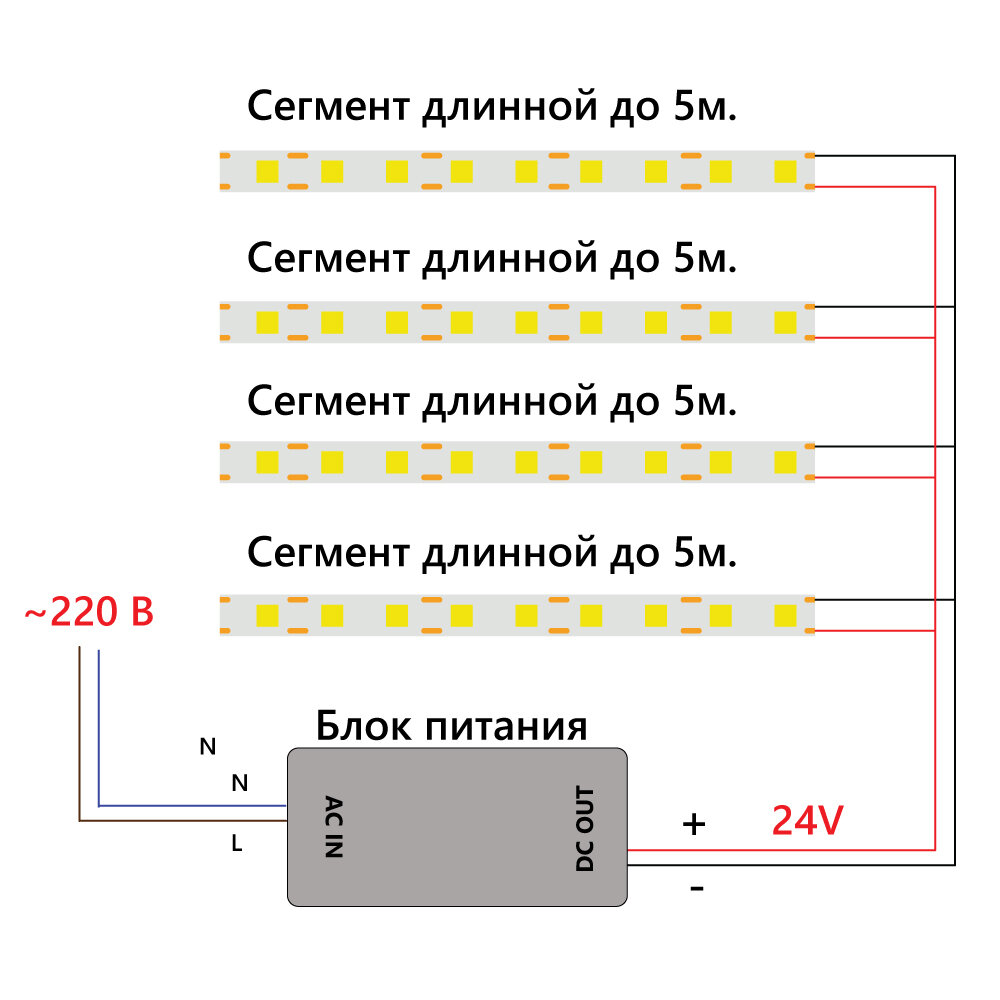 Светодиодная LED лента Feron LS530, 480SMD(2110)/м 12Вт/м 24V 5000*10*1.8мм 6500К fr_48272 - фотография № 2