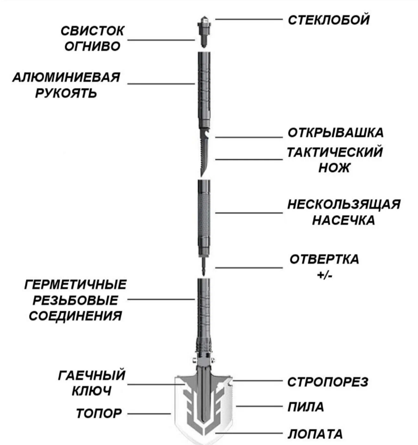 Лопата – мультитул складная, многофункциональная, тактическая, саперная, штыковая, автомобильная, туристическая (топор, нож, огниво, стеклобой, пила) - фотография № 1