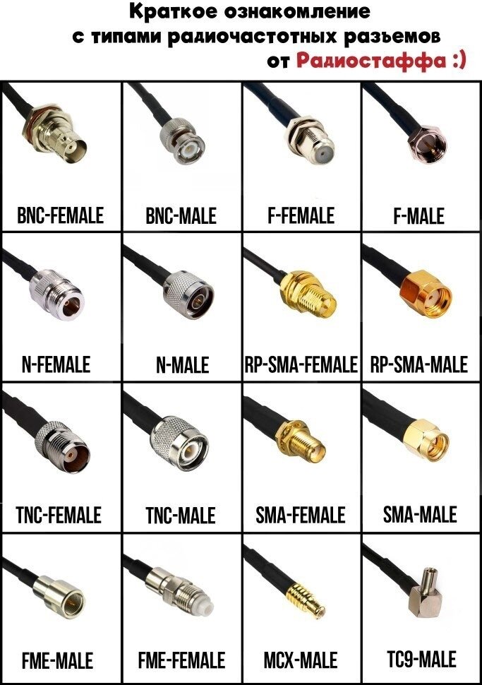 Кабельная сборка RG-58 (SMA-female - BNC-male) 2 метра