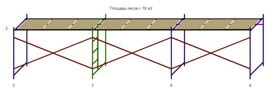 Леса строительные (ДхВ) 9х2 метра с 1 ярусом настилов