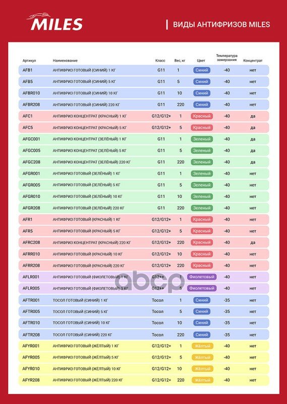 Антифриз G11 Miles Готовый 10Кг (Зеленый) Miles арт. AFGR010