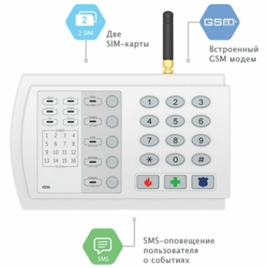 Охранная контрольная панель Ритм Контакт GSM-14К