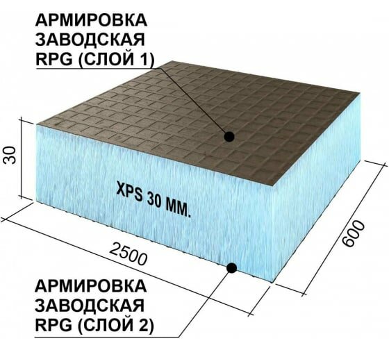 Панель Ruspanel RPG BASIC двухсторонняя 2500 х 600 х 30 мм