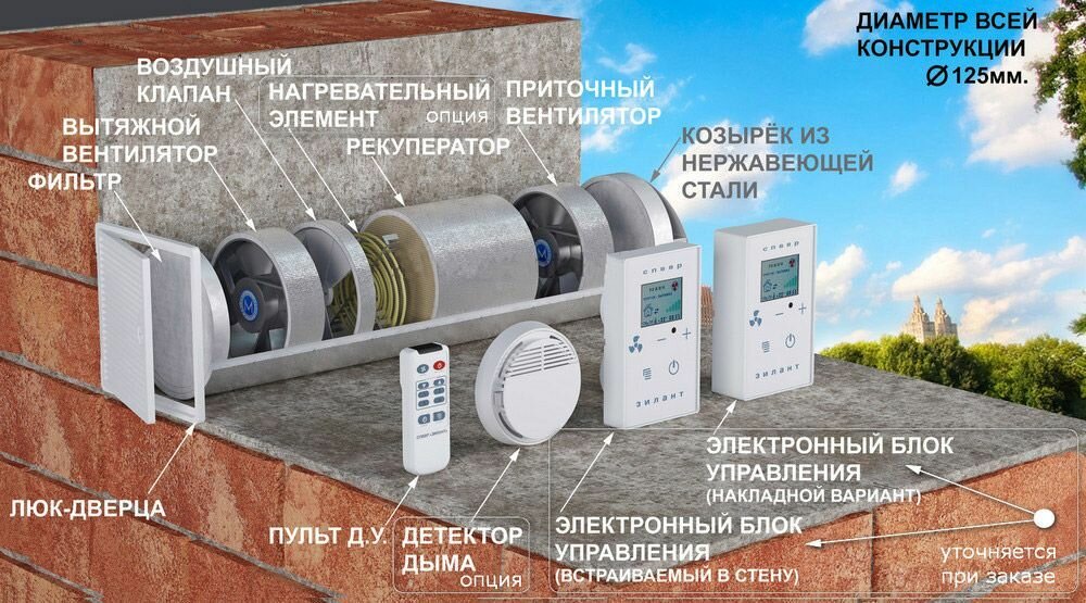 Рекуператор спввр 125 с подогревом - фотография № 1