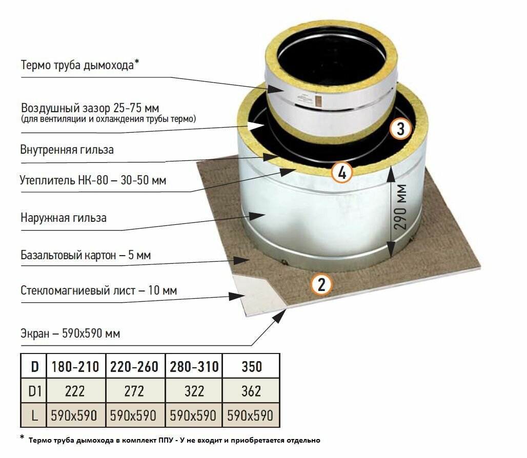 Проход перекрытия универсальный утепленный ППУ-У 590х590 D180-210 (круг)