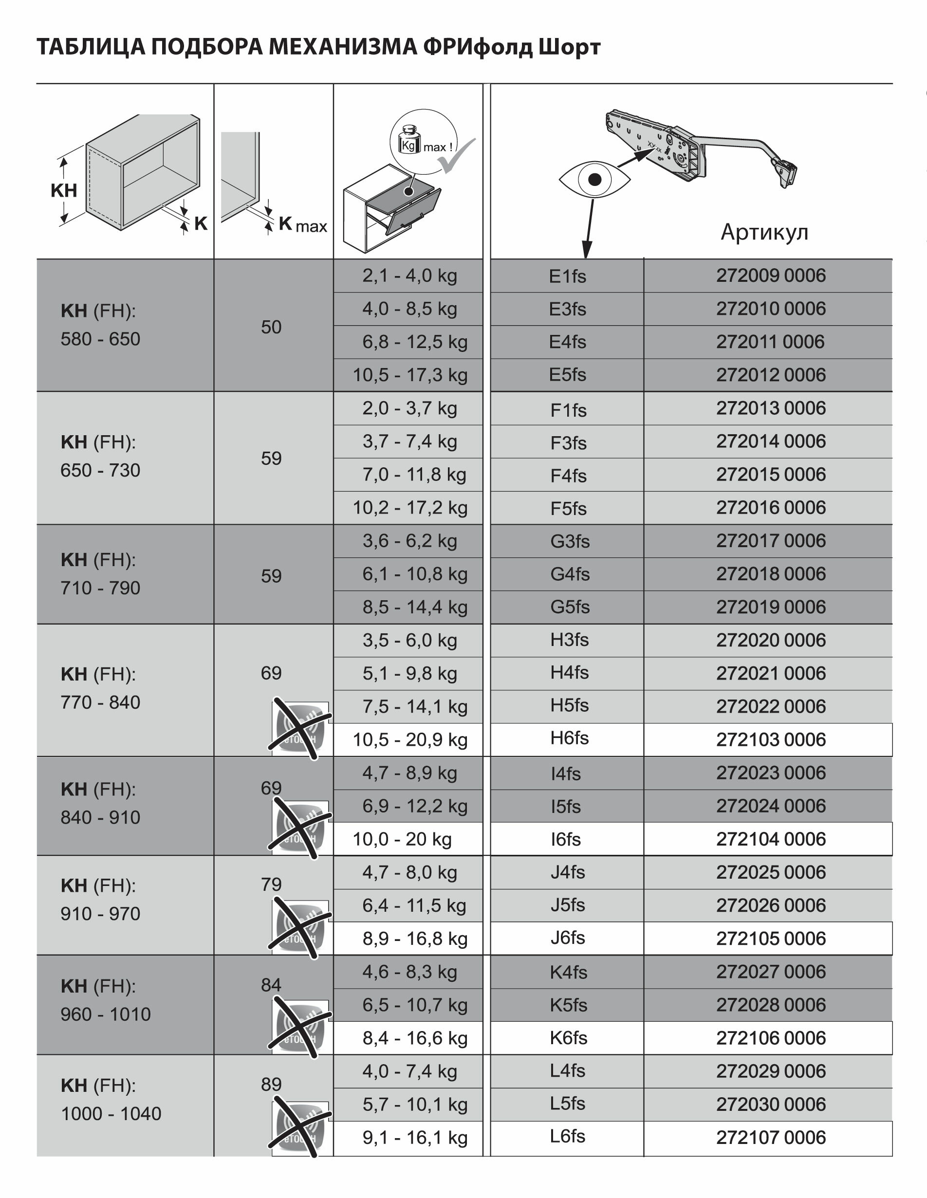 Подъемник ФриФолд Шорт, H3fs, H770 - 840 мм, 3,6 - 6,1 кг - фотография № 4