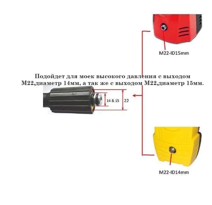 Комплект для мойки высокго давления (пистолет+трубка +шланг 10 метров), универсальный комплект для моек с диаметром 14 и 15мм внутр.диаметр - фотография № 3