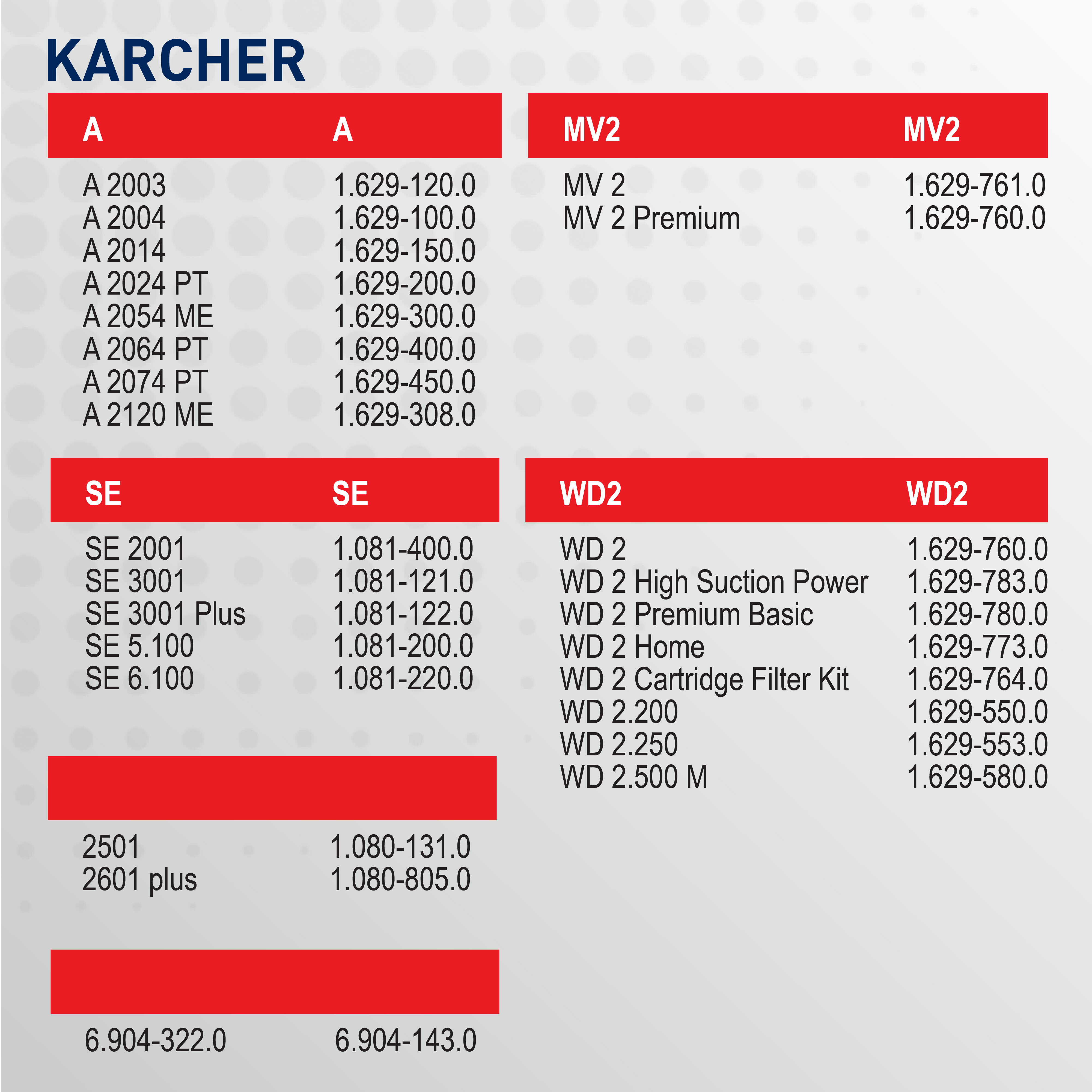 KC 10 Topperr Пылесборник синтетический для пылесоса Karcher (Тип 6.904-322.0), 3 шт. - фотография № 2