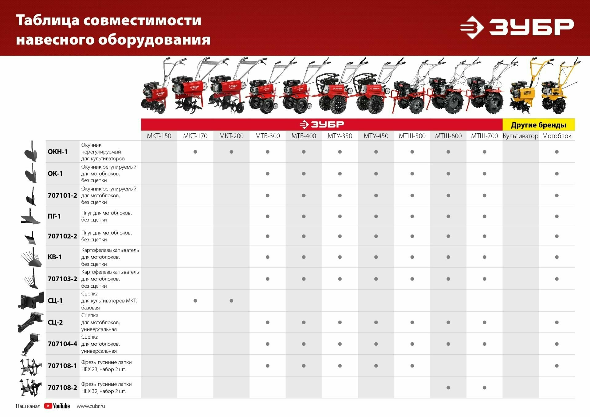 Набор грунтозацепов для мотоблоков ГР-5 707105-5 Мастер, 470х160 мм, 2 шт. ЗУБР - фотография № 5