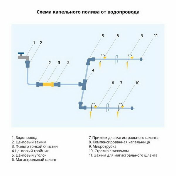 Соединитель Т-образный, наружная резьба 3/4", для шлангов 3/4", 5 шт. - фотография № 4