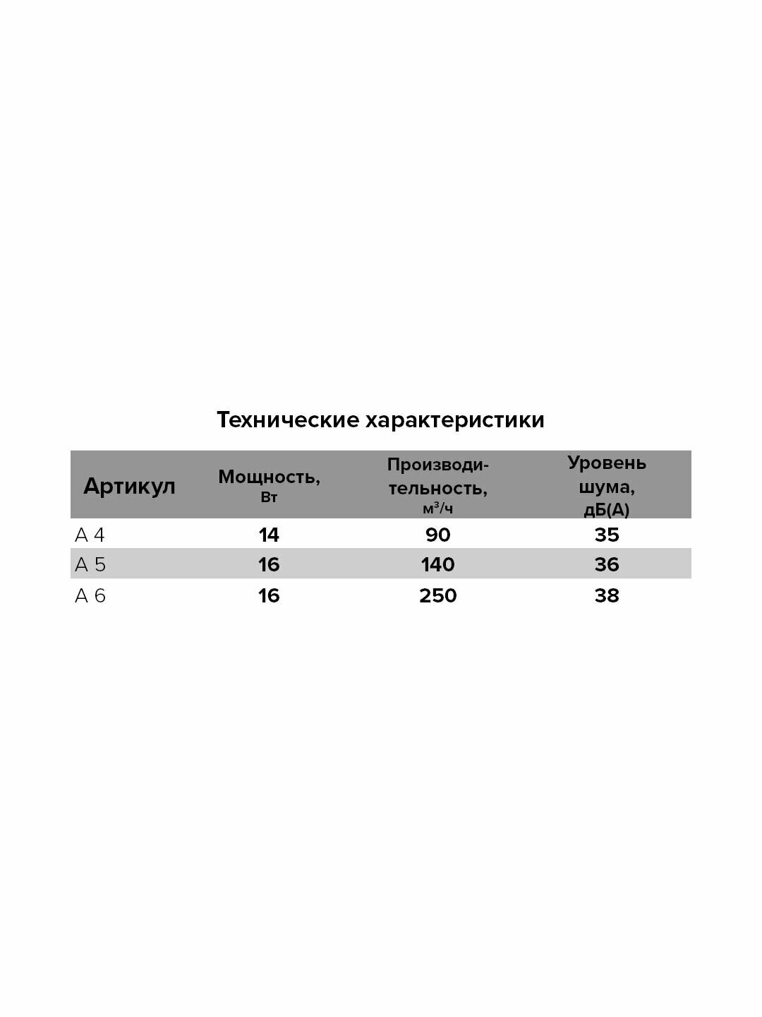 Вентилятор вытяжной Auramax A D150 мм 38 дБ 250 м3/ч цвет белый - фотография № 6