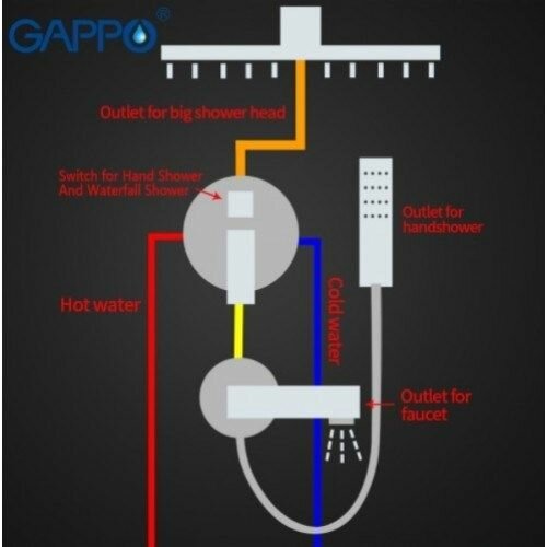 Душевой набор Gappo G7107 - фото №4