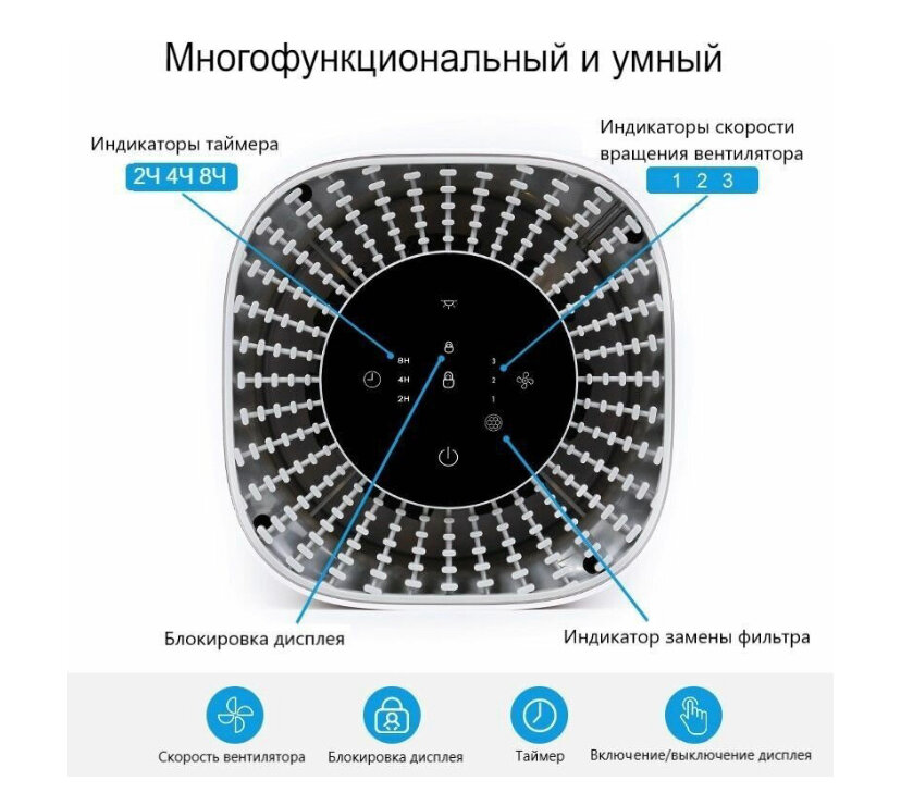 Очиститель воздуха Aromabox с тремя уровнями фильтрации - фотография № 3