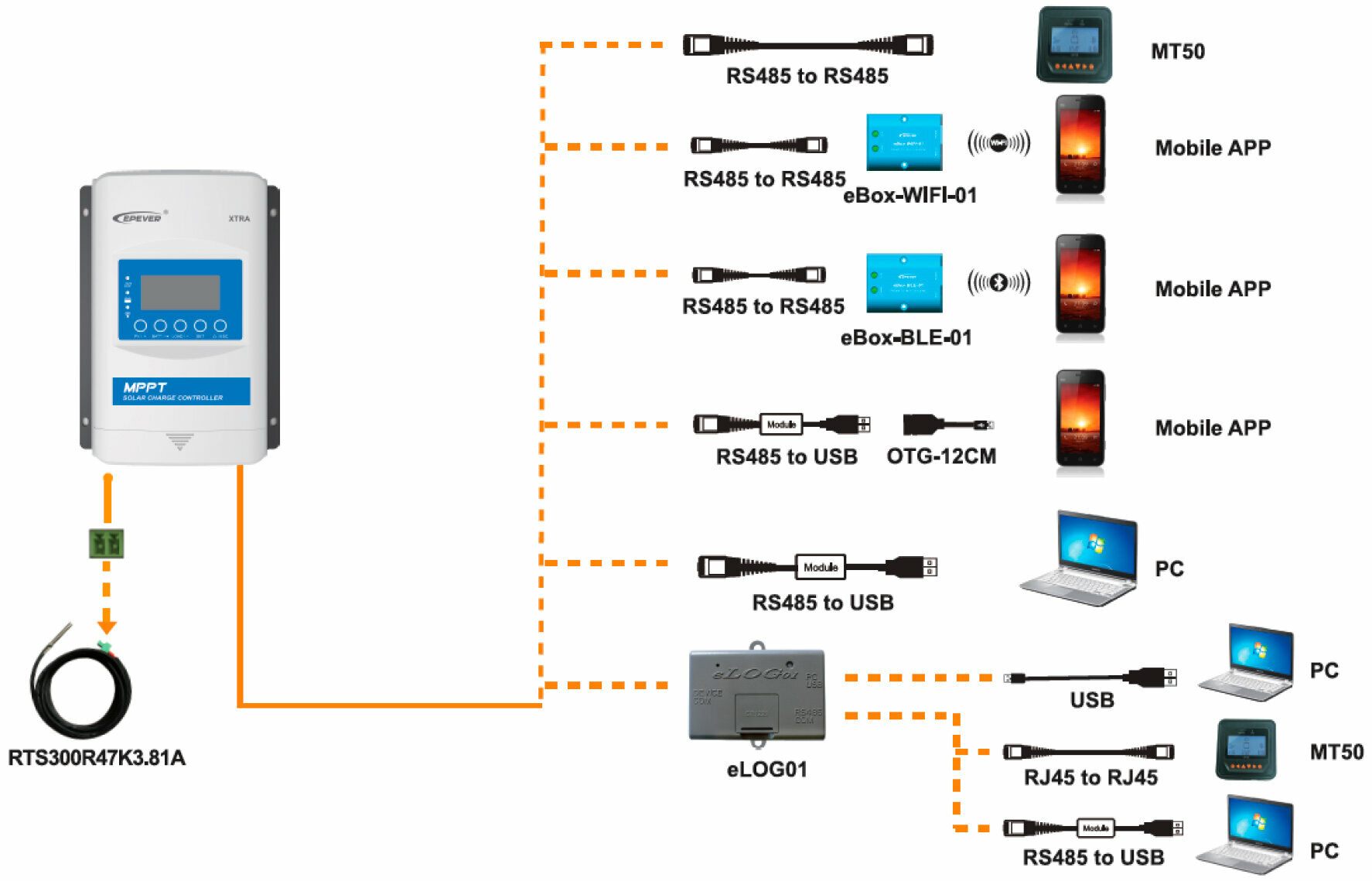 Контроллер заряда XTRA2206N-XDS2 - фотография № 4