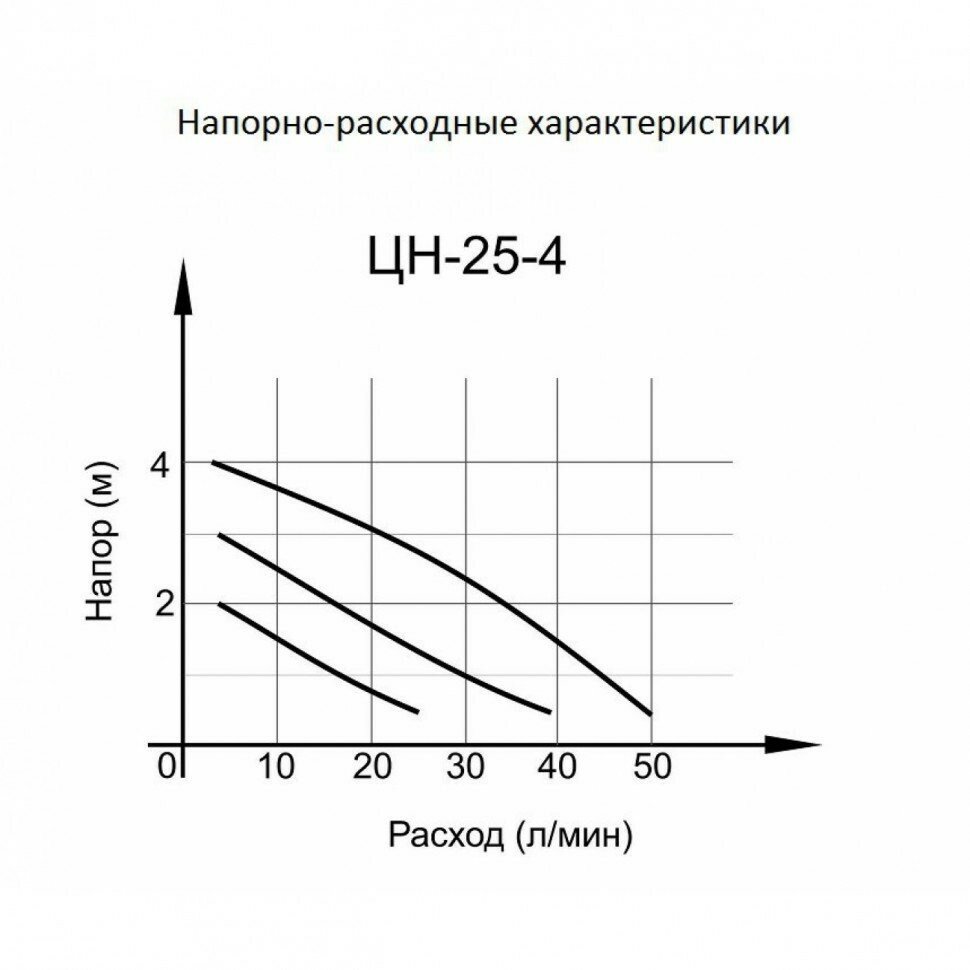 Циркуляционный насос ЦН-25-4 ПРОФ (ЦН-25-4) Вихрь - фотография № 6