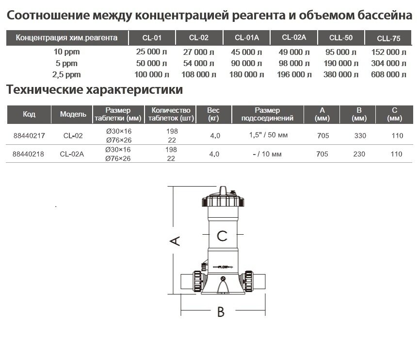 Хлоратор для бассейна ABLETECH CL-02A 4kg (байпас) - фотография № 2