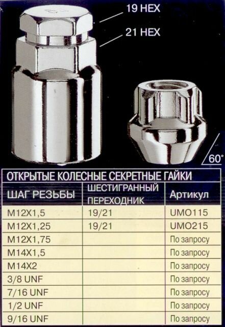 Гайки секретные открытые 12х1.25 Bimecc